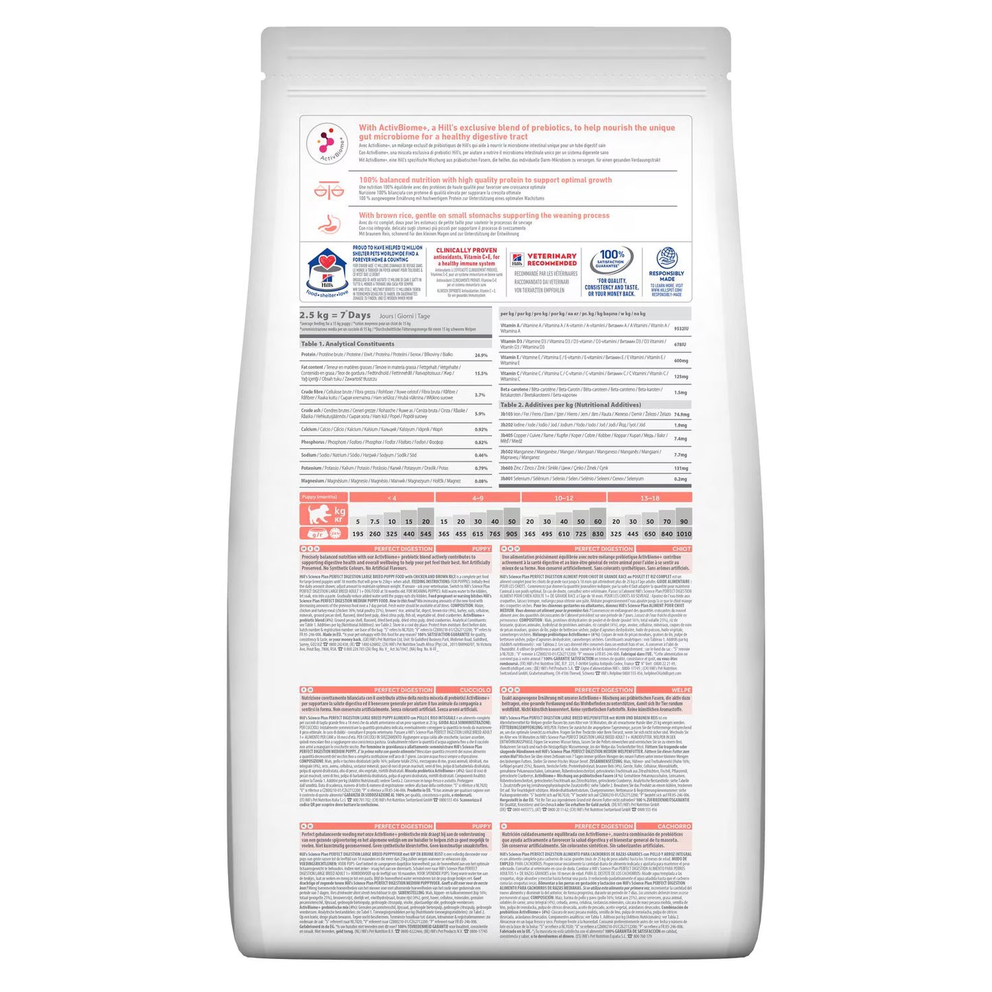 Hills Puppy Large Breed Perfect Digestion