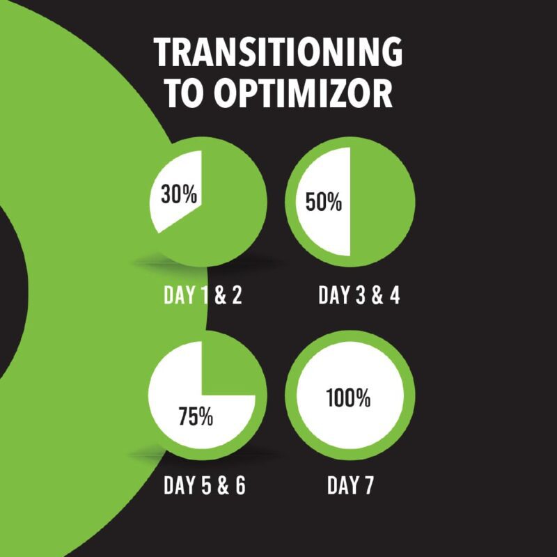 Optimizor Complete Beef Flavoured 20 kg Adult