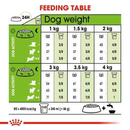 Royal Canin X-Small Adult 1.5kg