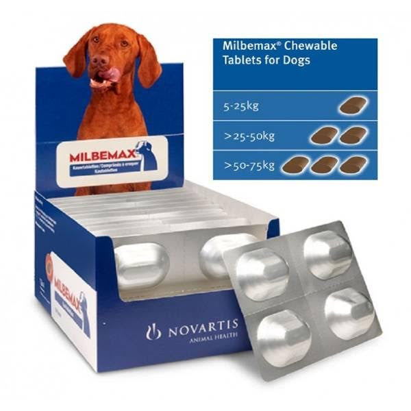Milbemax Chewable Tablet - Single